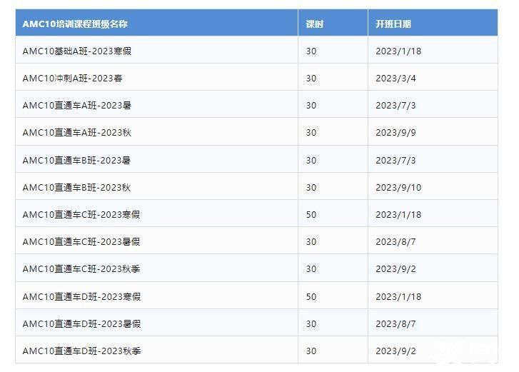 AMC10競賽趨勢(shì)解讀!2023年AMC10數(shù)學(xué)競賽報(bào)名及考試時(shí)間分享!