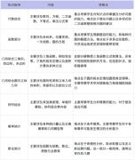 AMC10相當于國內數學什么水平？犀牛AMC10全程班助你拿高分