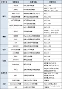 準留學生爬藤必備，1-12年級國際數(shù)學競賽規(guī)劃~