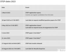 2023年劍橋STEP考試時(shí)間安排，STEP培訓(xùn)輔導(dǎo)課程推薦