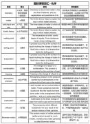 IG數(shù)學(xué)0580和IG0606的區(qū)別是什么？體制內(nèi)怎么銜接IG課程呢？