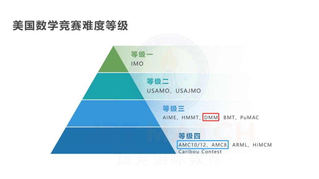 DMM杜克大學(xué)數(shù)學(xué)競(jìng)賽有哪些必備考點(diǎn)？DMM重要考點(diǎn)匯總！