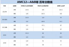 AMC12晉級(jí)AIME需要多少分？晉級(jí)AIME后還要考嗎