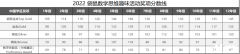 2023年袋鼠競賽考試真題+解析，附歷年分數(shù)線