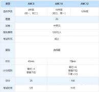 AMC10和AMC12可以同時報名嗎？區(qū)別及培訓課程安排介紹！