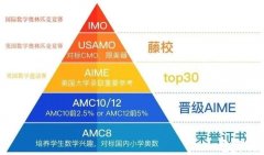 上海三公怎么備考？暑期AMC8+小托福培訓班助力滬上三公申請！