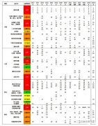 AMC10考什么？近7年考點分布圖，考試范圍及考試規(guī)則速覽~