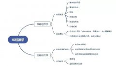 想學(xué)IG經(jīng)濟怎么準備？暑期IG經(jīng)濟先行課程來啦！