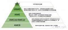 小學(xué)初中AMC考哪個(gè)？AMC8和AMC10四大區(qū)別介紹！