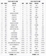 犀牛教育AMC10競賽暑期課程表更新！2023年AMC10競賽什么時候考試？