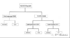 IG英語怎么提升？犀牛教育IG課程培訓(xùn)班報(bào)名中！