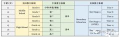 IGCSE課程介紹，學習內(nèi)容&課程設(shè)置及培訓輔導安排來啦！