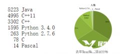 USACO從青銅到白金都考察哪些內(nèi)容？附USACO培訓(xùn)課程