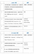 沃頓商賽培訓(xùn)輔導(dǎo)精品班報名中！附沃頓商賽組隊建議！