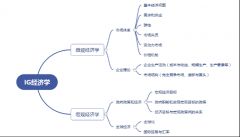 IGCSE經(jīng)濟學(xué)什么？體制內(nèi)轉(zhuǎn)讀IGCSE難點在哪里，附IGCSE銜接輔導(dǎo)課程！