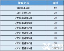 AMC10競賽培訓(xùn)課程怎么選？上海AMC10輔導(dǎo)課程介紹！