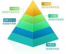 上海AMC10培訓(xùn)機(jī)構(gòu)哪家好？犀牛AMC10培訓(xùn)沖刺課程來襲！