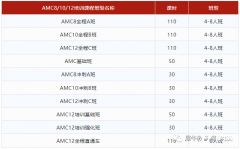 AMC數(shù)學競賽暑期培訓班哪里有？犀牛教育AMC競賽輔導培訓班推薦！