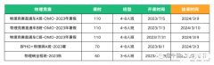 犀牛教育BPhO物理競賽課程，BPhO競賽對比其他物理科目！