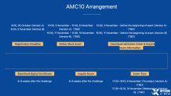 2023年AMC10競賽考試時間！AMC10暑期課程熱報中！