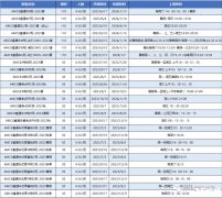 AMC8相當于國內(nèi)數(shù)學什么水平呢？上海AMC8暑期沖刺課程介紹！