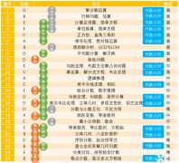 上海犀牛AMC10課程輔導(dǎo)班，線上/線下同步授課