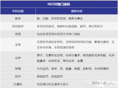 犀牛教育IGCSE銜接課程，緊貼課程大綱！