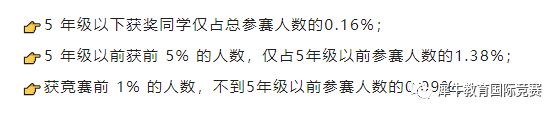 小學可以參加AMC8競賽嗎？開學季Pre-AMC8課程更適合沖獎