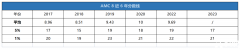 AMC8競(jìng)賽如何沖刺Top1%獎(jiǎng)項(xiàng)？犀牛國(guó)際助力AMC8拿高分