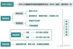 AMC10競賽真題下載！2011-2022年中英文雙語PDF版本~