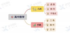 2023年AMC12競(jìng)賽報(bào)名流程詳解！AMC12競(jìng)賽沖刺班助你晉級(jí)AIME~