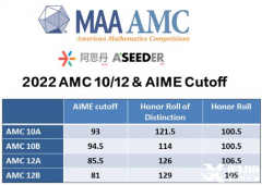 AMC10考前怎么沖刺效果好？上海AMC10競賽考前沖刺班有嗎？