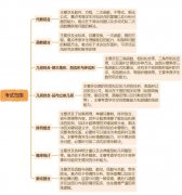 零基礎怎么備考AMC10？AMC10競賽課程線下/網(wǎng)課推薦！