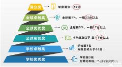 上海AMC8培訓(xùn)哪家好？犀牛AMC8培訓(xùn)課程怎么樣？