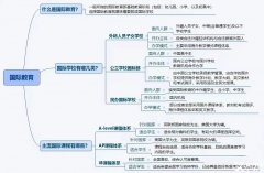 上海國際學(xué)校怎么進？犀牛國際擇?？尚袉?？