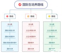 2024年上海國(guó)際學(xué)校春招錄取怎么進(jìn)？上海的國(guó)際學(xué)校擇校備考怎么做?