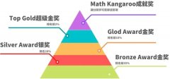 袋鼠競賽24年時(shí)間軸！袋鼠數(shù)學(xué)競賽培訓(xùn)機(jī)構(gòu)推薦！