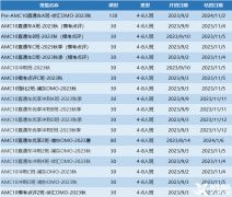 AMC10/12競(jìng)賽考前沖刺培訓(xùn)~