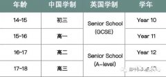 IG課程A*好拿嗎？7條IG學(xué)習(xí)建議~附IG全科教材電子版下載~