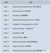 IB化學都學什么內(nèi)容？附IB化學培訓課程推薦