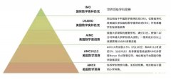 AMC12競賽難度如何？2024年AMC12培訓全程班課表時間