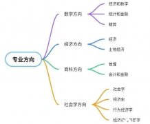 2024年ALevel大考什么時(shí)候？ALevel經(jīng)濟(jì)學(xué)如何沖刺？