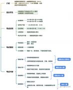 AMC8怎么備考？上海犀牛AMC8備考輔導(dǎo)課程推薦！