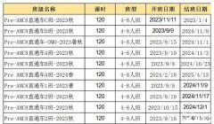 AMC8競賽自學(xué)還是報班呢？上海AMC8培訓(xùn)機(jī)構(gòu)怎么選？