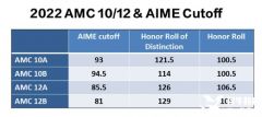 AMC12培訓(xùn)要多久？AMC12考前沖刺一對(duì)一輔導(dǎo)來(lái)襲！