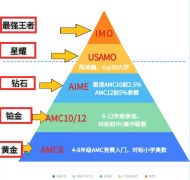 AIME競賽怎么輔導(dǎo)？培訓(xùn)輔導(dǎo)課程推薦！