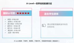 上海Alevel全日制脫產(chǎn)學(xué)習(xí)機(jī)構(gòu)推薦！