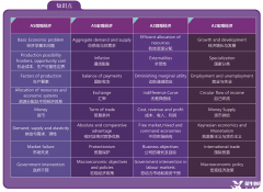 Alevel經(jīng)濟(jì)考什么？Alevel經(jīng)濟(jì)線下輔導(dǎo)班哪里有？