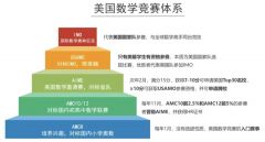 2023AMC8數(shù)學(xué)競賽報名開始，附AMC官網(wǎng)報名流程