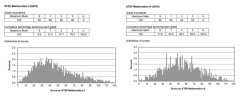 2024年STEP備考：名師STEP真題解析+牛劍力薦備考資料，牛劍Offer總得選一個吧！